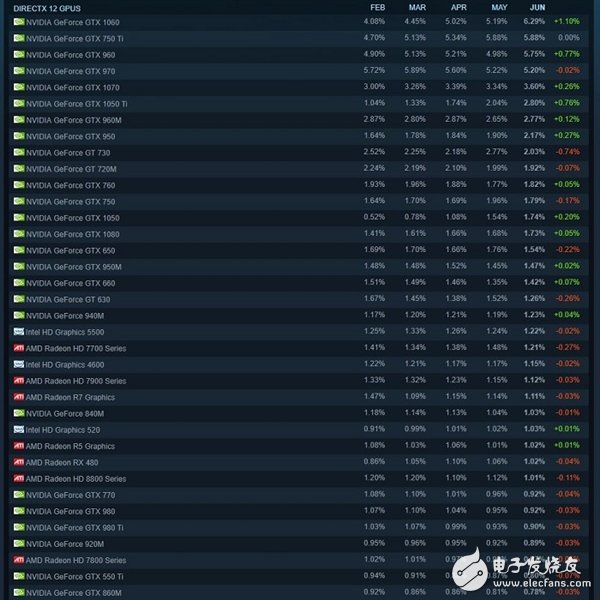 NVIDIAˢ ˫ûҪ SteamPC
