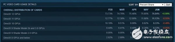 NVIDIAˢ ˫ûҪ SteamPC