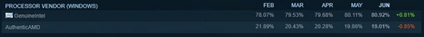 NVIDIAˢ ˫ûҪ SteamPC