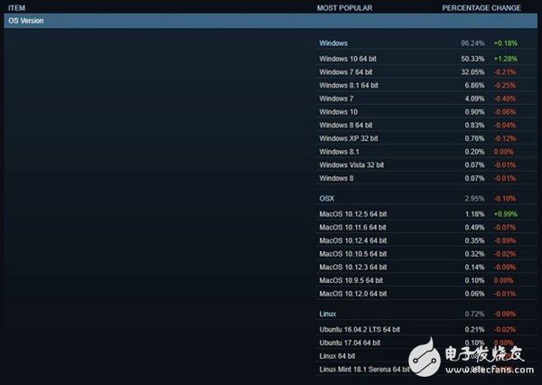 NVIDIAˢ ˫ûҪ SteamPC