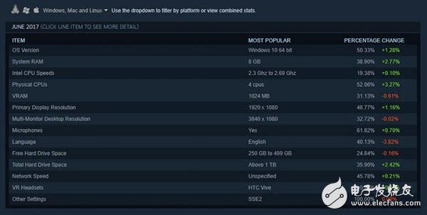 NVIDIAˢ ˫ûҪ SteamPC