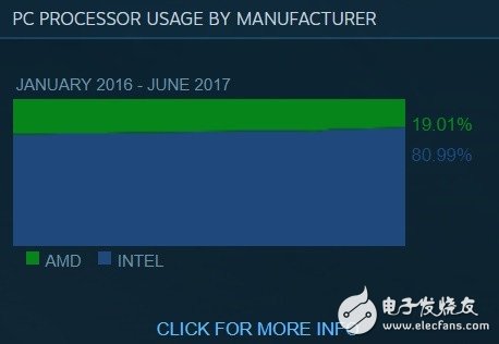 NͻSteamAɺ
