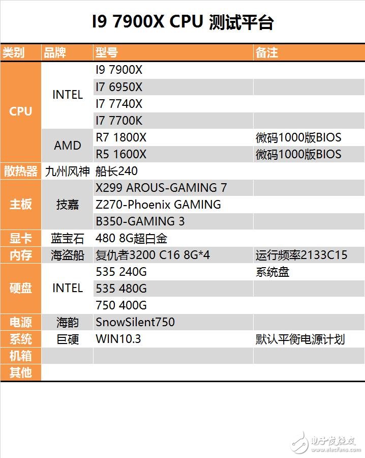 ռ棡Intelʮi9-7900X