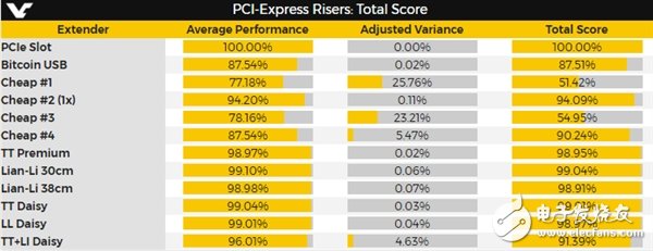 PCI-Eӳļǿ۸ԽԽǿ  