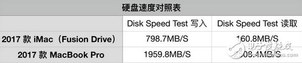 ˾ 27 Ӣ iMac ⣺˾Ҳزȥ