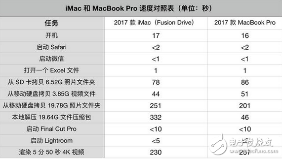 ˾ 27 Ӣ iMac ⣺˾Ҳزȥ