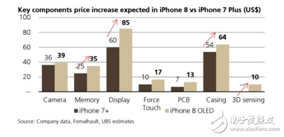iPhone8ʲôʱ?Ϣ:iphone 8ٴΡȷϡƻ۸!iphone8ܹΪǿ?