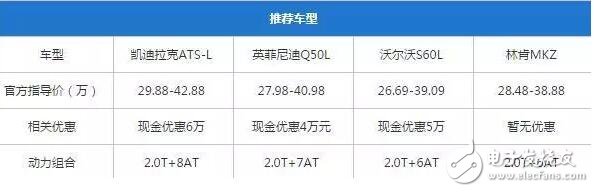 ֶS60L,һԽаBBAĺ,ۼΪ26.69-39.09Ԫ