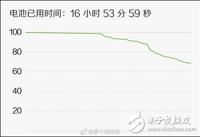 MIUI9ϢMIUI9Գ18겻٣׾Ϊţ׿7.0ĹѾios