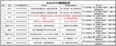 Android 7.0ײ㹹ܵϵͳЩЩͣFlymeƵbug