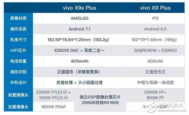 vivo X9s Plusvivo X9 PlusԱ:¯DSPԽԽϲ
