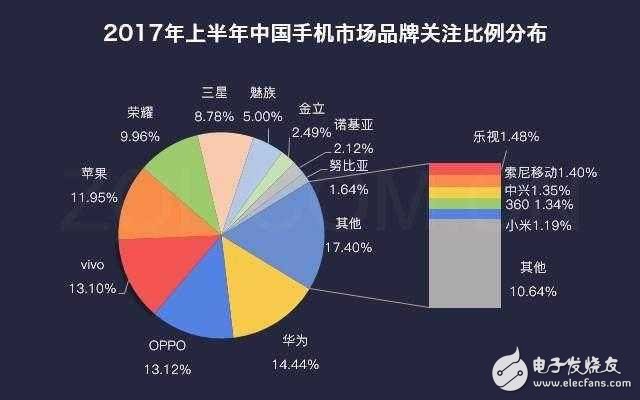 ж̬ΪMate106GB˴棬ٶȿ12GB,970+EMUI6.0ô