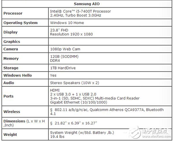 ǰһǿWin10һAll-In-One 24Դ˫