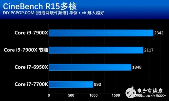 核战正式打响!英特尔这款处理器性价比创新高 酷睿i9性能竟然如此强悍