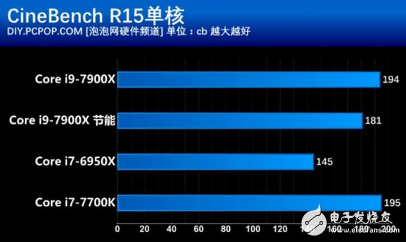 核战正式打响!英特尔这款处理器性价比创新高 酷睿i9性能竟然如此强悍