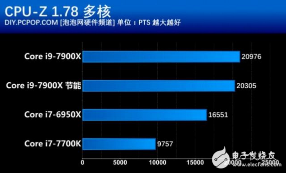 核战正式打响!英特尔这款处理器性价比创新高 酷睿i9性能竟然如此强悍