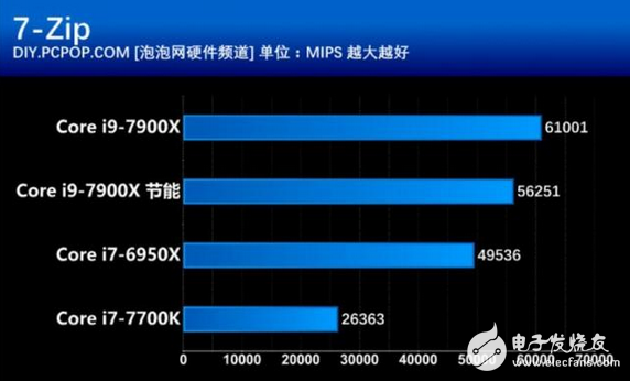 核战正式打响!英特尔这款处理器性价比创新高 酷睿i9性能竟然如此强悍