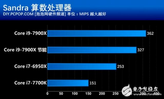 核战正式打响!英特尔这款处理器性价比创新高 酷睿i9性能竟然如此强悍