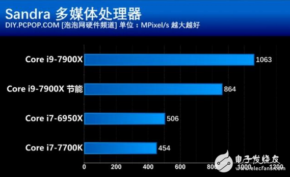 核战正式打响!英特尔这款处理器性价比创新高 酷睿i9性能竟然如此强悍
