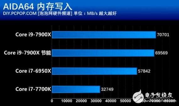 核战正式打响!英特尔这款处理器性价比创新高 酷睿i9性能竟然如此强悍