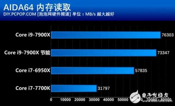 核战正式打响!英特尔这款处理器性价比创新高 酷睿i9性能竟然如此强悍