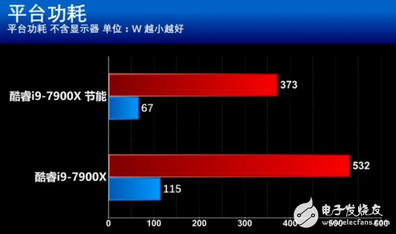 核战正式打响!英特尔这款处理器性价比创新高 酷睿i9性能竟然如此强悍
