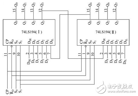 λĴ74ls194Ӧõ·ͼȫ˫λĴ/74HC93/μ