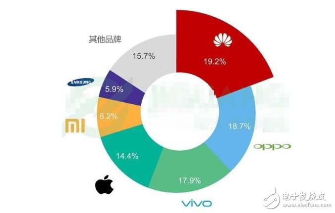 iphone8Ϣ:ǲ˹,ӭ˵ʱ
