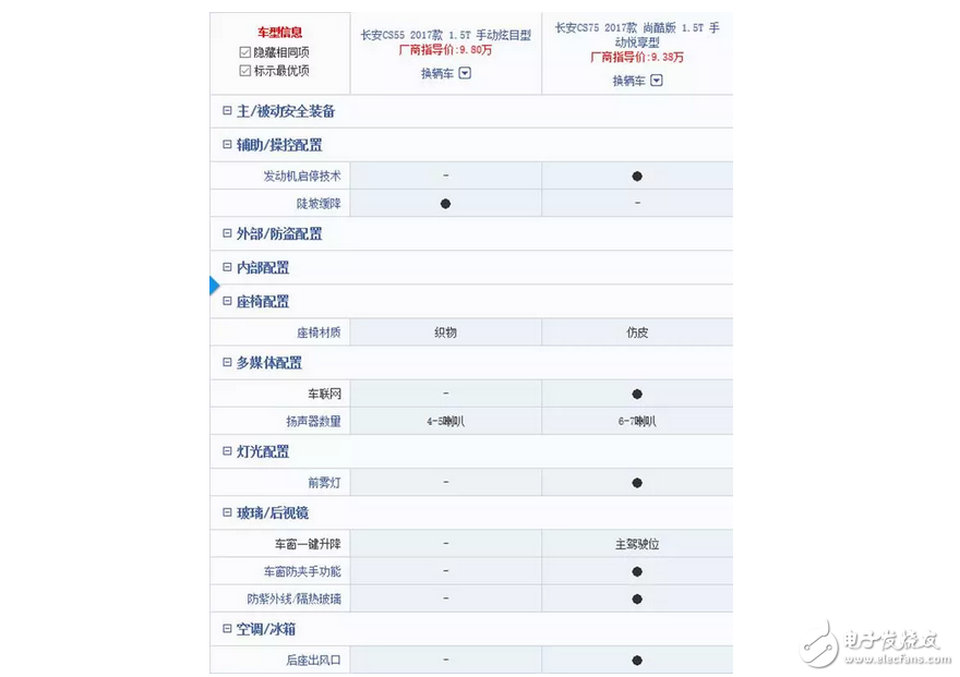 CS55ʽ9.8ѣ񰮲