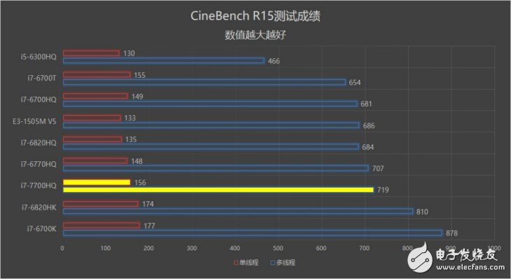 18.6׵GTX1070ʼǱеʦPX5Ϸ⣺Max-Q