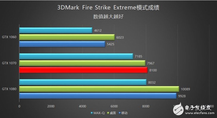18.6׵GTX1070ʼǱеʦPX5Ϸ⣺Max-Q