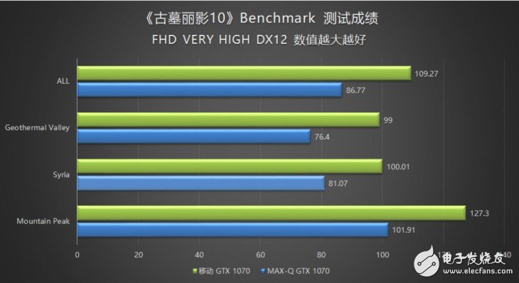 18.6׵GTX1070ʼǱеʦPX5Ϸ⣺Max-Q