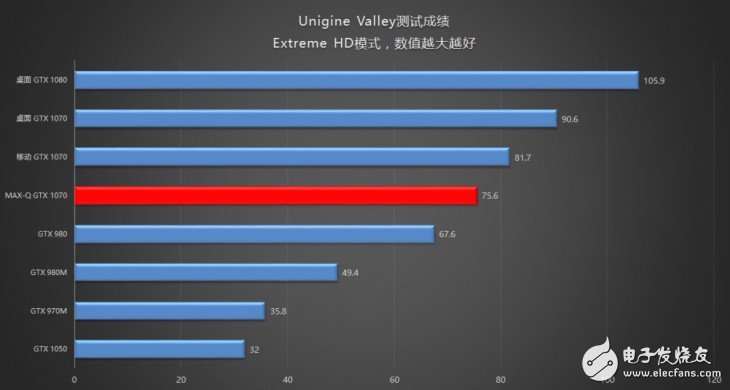 18.6׵GTX1070ʼǱеʦPX5Ϸ⣺Max-Q