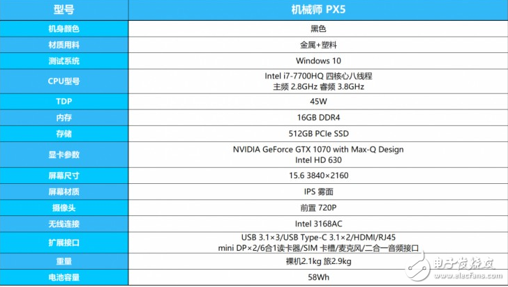 18.6׵GTX1070ʼǱеʦPX5Ϸ⣺Max-Q