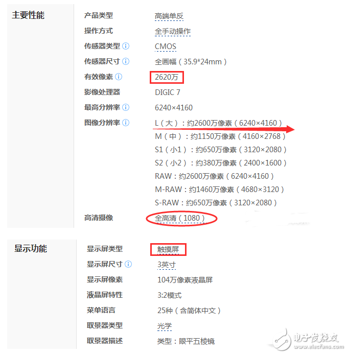 佳能6D2和5D3有什么差别?售价差不多我应该买谁好?