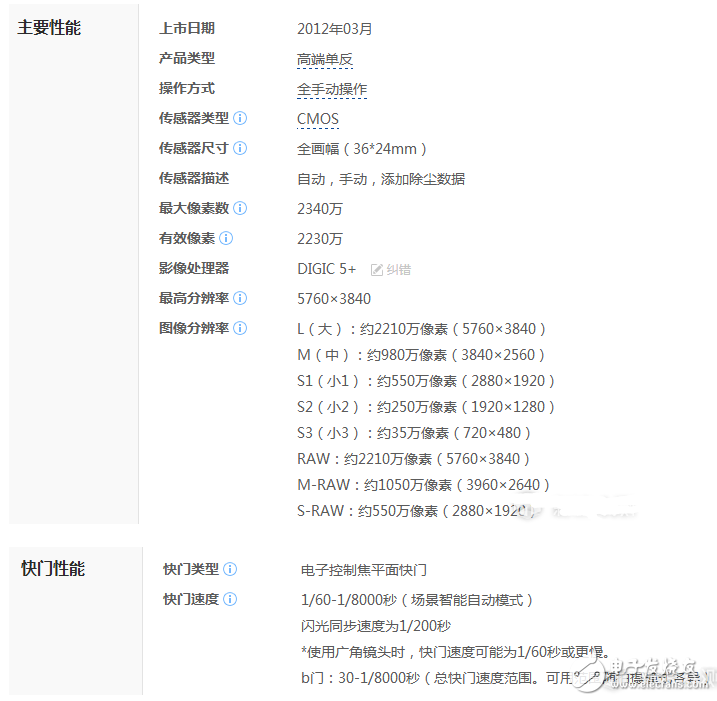 佳能6D2和5D3有什么差别?售价差不多我应该买谁好?