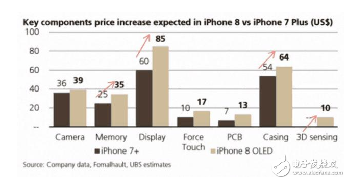 iphone8ʲôʱ?iphone8Ϣ:iPhone8ۼٴ¸,ȷ7500Ԫ