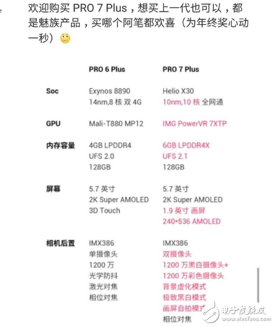 Pro7:Pro7ҫPro6 PlusPro7 PlusöԱȣ˲²