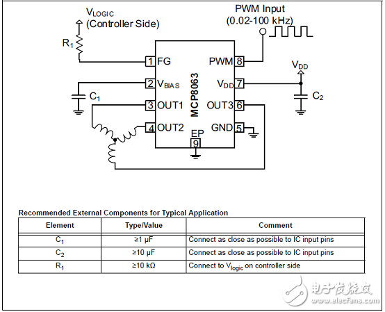 MCP8063޴ˢҵ