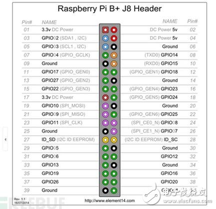 Python&Faceppܼϵͳ