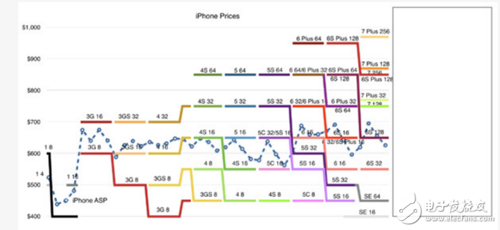 iphone8ʲôʱ?iphone 8Ϣ:iPhoneȷ9·,ܲǼ۳ɱ