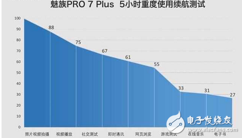 PRO7PlusΣ2KǺĵ,mCharge4.0ըȣ