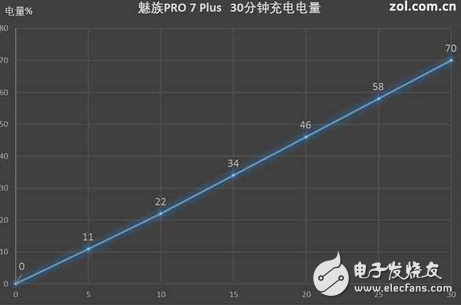 PRO7PlusΣ2KǺĵ,mCharge4.0ըȣ
