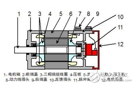 伺服电机基本构造、工作原理、调试方法、注意事项、特点