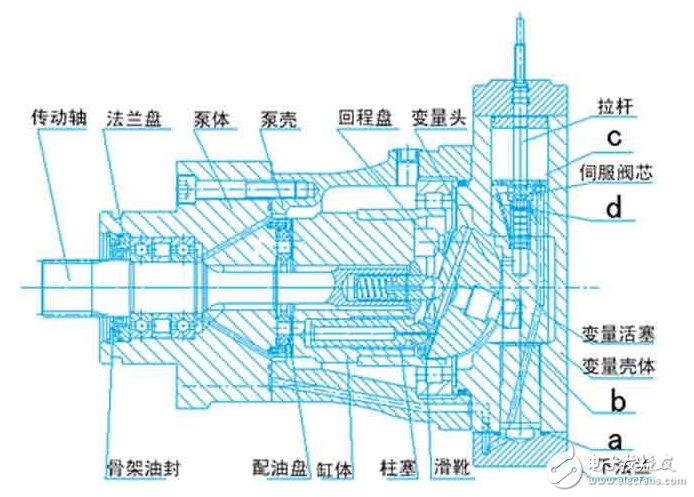 伺服电机基本构造、工作原理、调试方法、注意事项、特点
