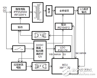 Чʡ͹ĵ600W DC-AC