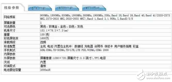 Note5Aʲôʱ?Note5AϢ:Note5A֤ع,˫汾+Լ۱