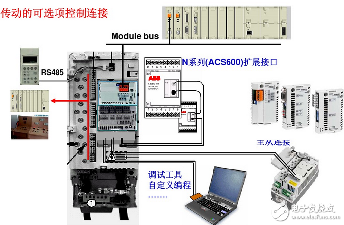 变频器接线图实例:变频器控制接线实物图