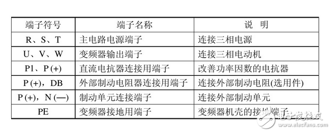 变频器接线图实例:变频器控制接线实物图