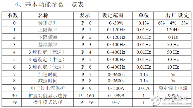 三菱变频器d700参数设置_三菱d700变频器代码故障_三菱d700接线图